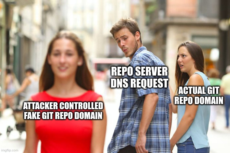 dns
