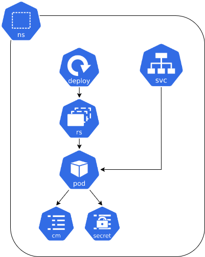 kubernetes_resources